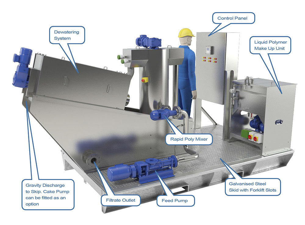 Containerized Sludge Dewatering Screw Press Mobile Unit